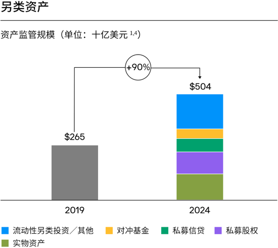摩根大通资管部CEO欧朵思：受托管理者不应将个人投资偏好加到客户的投资组合里