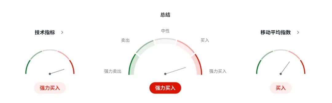 欧元EURUSD危机2.0？德国军费飙升逼近赤字红线，欧盟财政规则或面临瓦解
