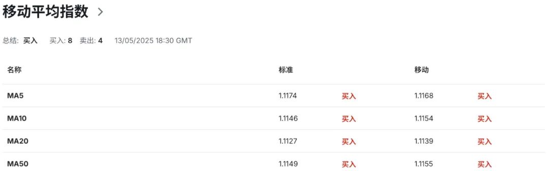欧元EURUSD危机2.0？德国军费飙升逼近赤字红线，欧盟财政规则或面临瓦解