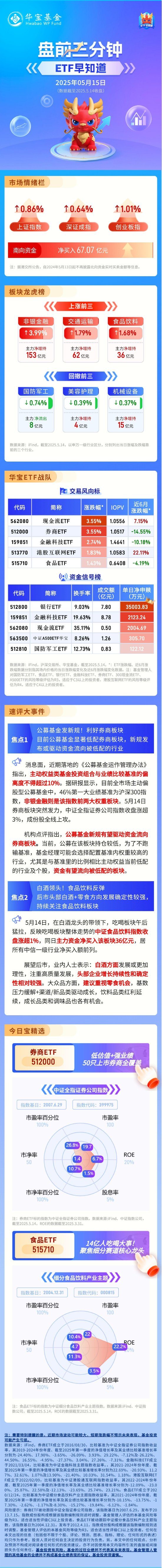 【盘前三分钟】5月15日ETF早知道