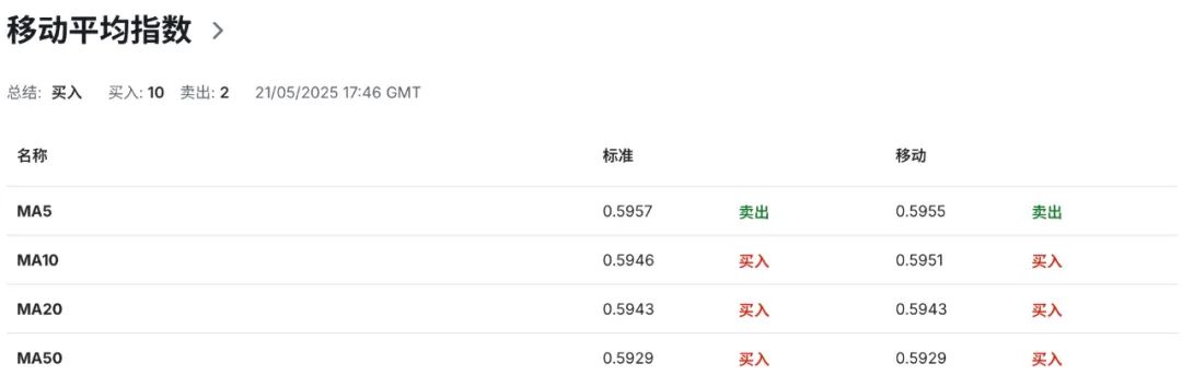 2025新西兰财政预算案重磅登场！14亿顺差vs1200亿债务黑洞！纽币NZDUSD要飞还是要崩？