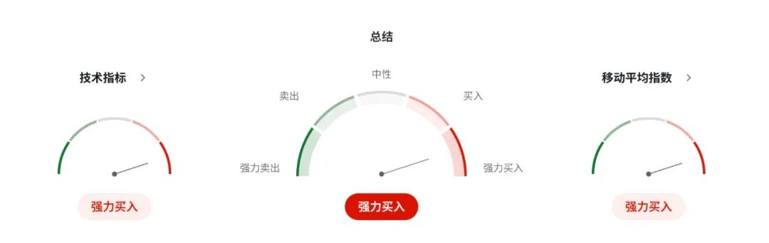 英镑狂飙，国债暴跌：英国财政在崩溃边缘跳舞