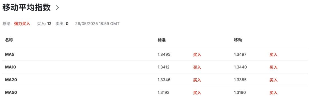 英镑狂飙，国债暴跌：英国财政在崩溃边缘跳舞