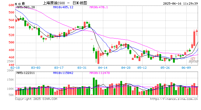 光大期货能源化工类日报6.16