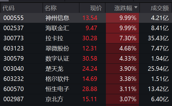 近156万手封单，600798强势涨停！这种金属有望开启第二波涨势，稀缺绩优概念股仅7只