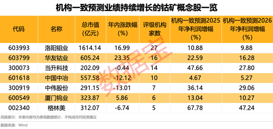 近156万手封单，600798强势涨停！这种金属有望开启第二波涨势，稀缺绩优概念股仅7只