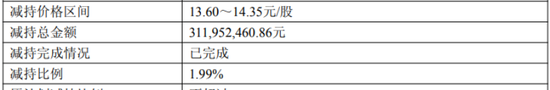 珠海冠宇股东减持背后的焦虑