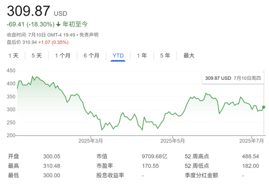 多重利好刺激特斯拉股价大涨近5% 马斯克：Grok AI最迟下周“上车”