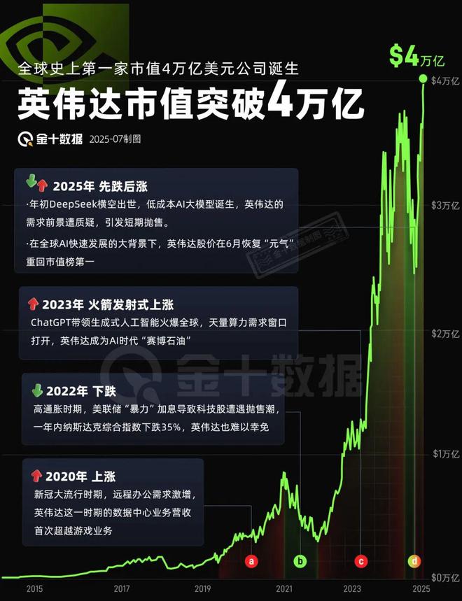 黄仁勋：总感觉公司快倒闭了，离破产仅30天