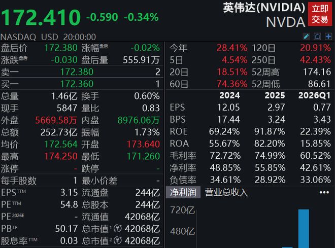 黄仁勋：总感觉公司快倒闭了，离破产仅30天