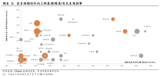 陈果：主题情绪平稳后，“反内卷”仍值得中期关注