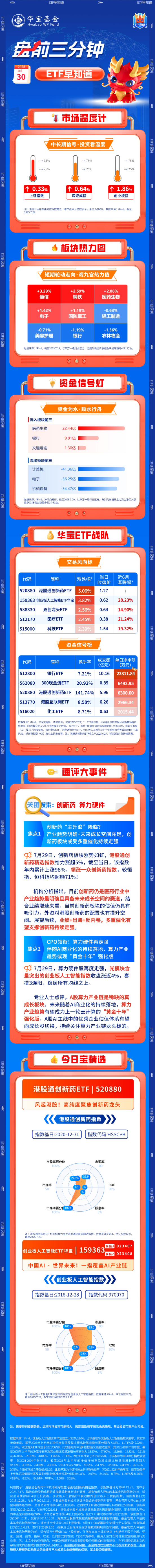 【盘前三分钟】7月30日ETF早知道