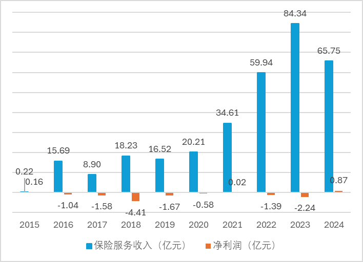 80后政企系钱芳拟挂帅国联人寿！新十年开局不利 单季亏超3亿元