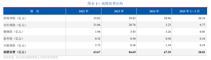 80后政企系钱芳拟挂帅国联人寿！新十年开局不利 单季亏超3亿元