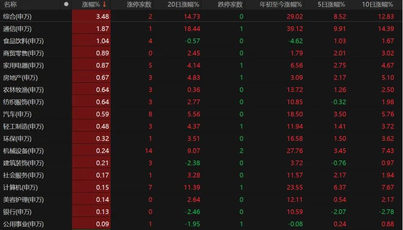 A股震荡，投资者如何布局？