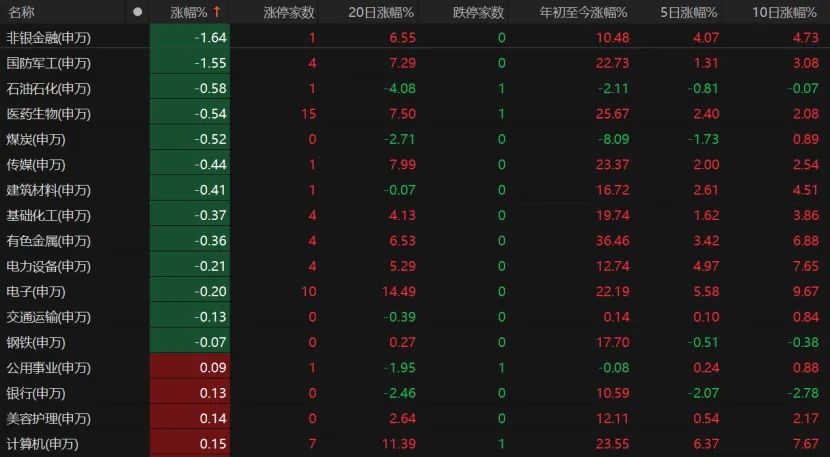 A股震荡，投资者如何布局？