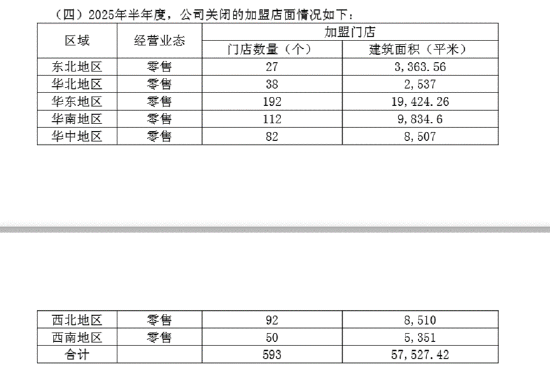 珠宝配饰半年报|业绩总览：半数公司利润下降  中国黄金、飞亚达、老凤祥、明牌珠宝、新华锦业绩双降