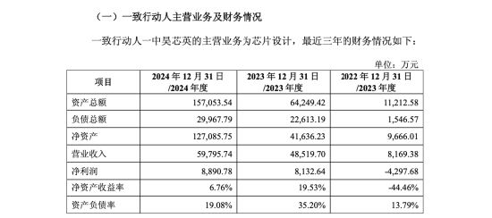 AI芯片公司跨界收购！中昊芯英三步夺天普股份控股权，9连板后停牌