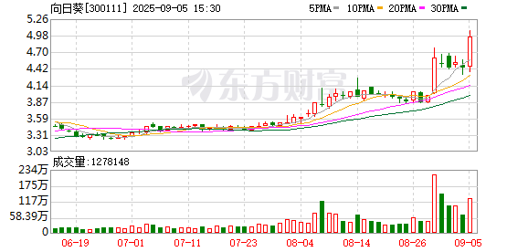 300111，重大资产重组！停牌前，突然大涨