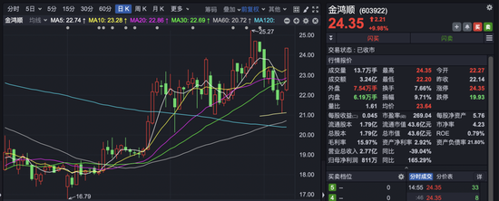 603922，拟引入新股东，股价先涨为敬！