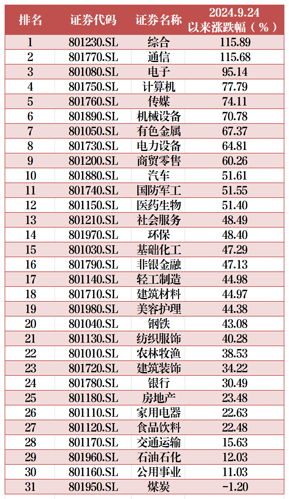 市场调整，还能进场吗？