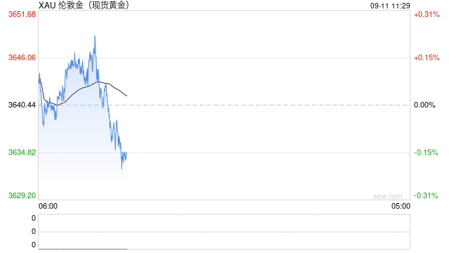 黄金ETF规模激增，部分资金流向出现分化
