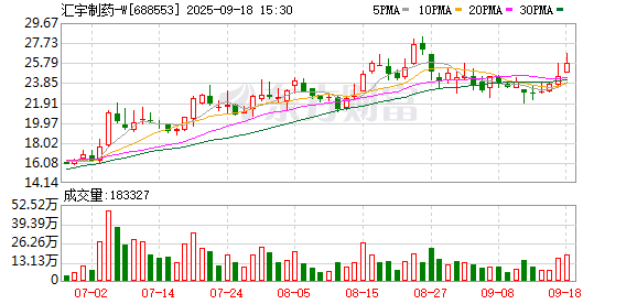 汇宇制药9月18日大宗交易成交331.00万元