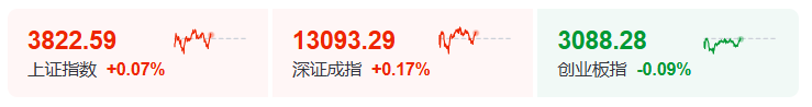 刚刚，全线爆发！