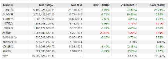 半导体板块全线爆发！创业板50ETF（159949）半日成交近13亿元领跑同类，机构：封测设备迎 AI 新机遇