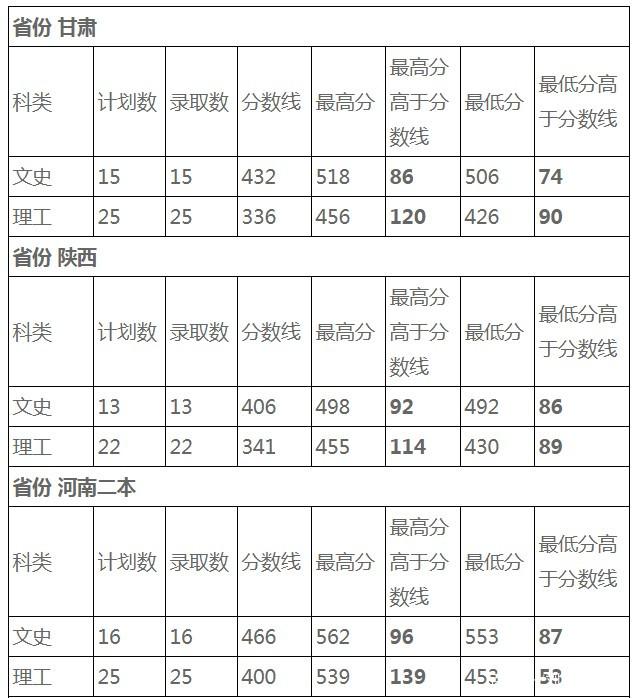 高考分数线山西省(山西省分数线高考分数线)