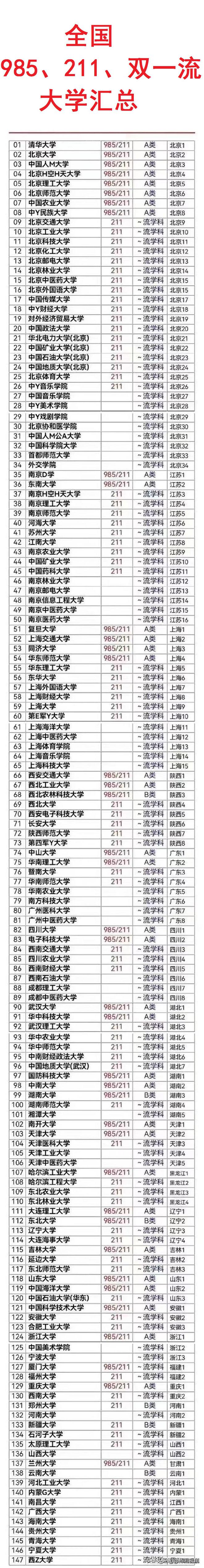 江西211985院校(江西211大学排名名单及录取分数线)