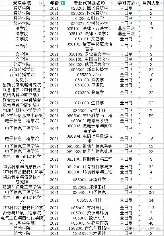 电气211院校考研(电气211院校考研好考吗)