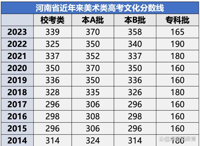 2024中央美院录取分数(2024中央美院录取分数是多少)