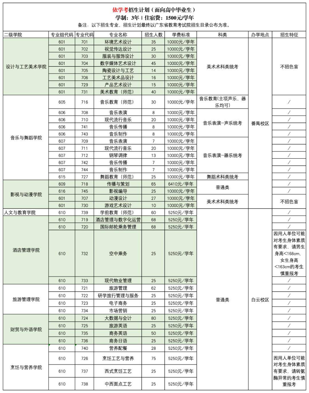 2024春季高考录取分数线(2024春季高考录取分数线分河南)