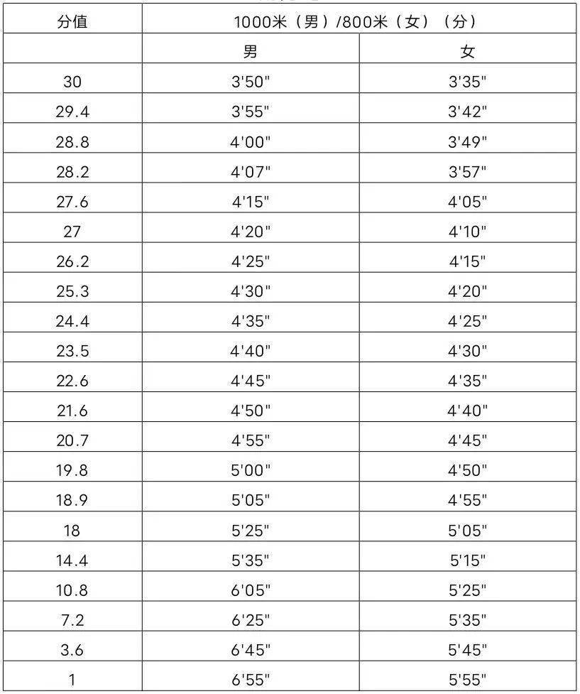 体考75分可以上什么大学(体育分考75分可以上什么大学)