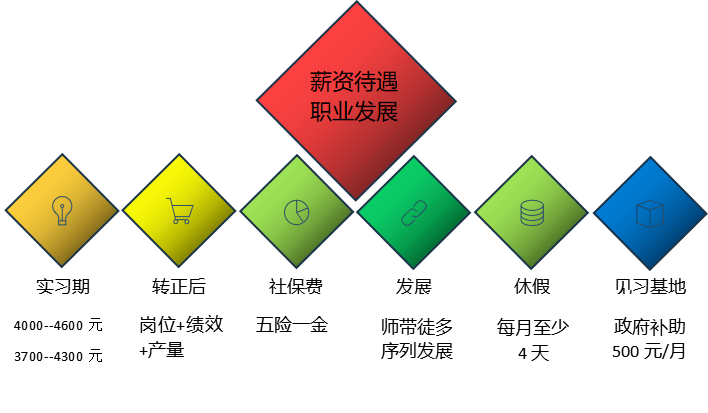 大学毕业后要交哪些费用(大学毕业后要交哪些费用和医保)