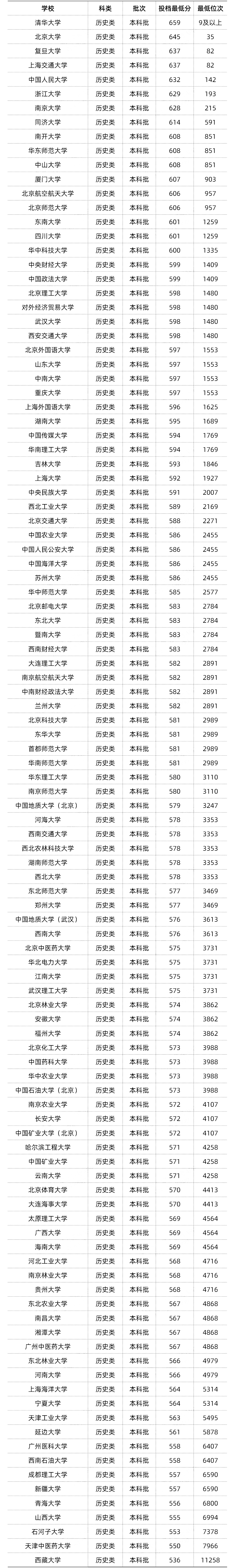 211院校怎么证明(211院校怎么证明学历)