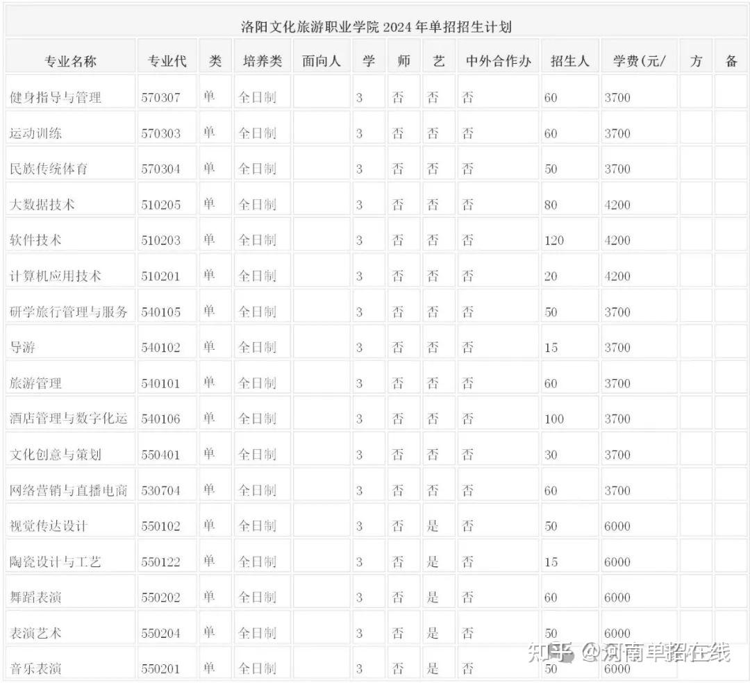 2024年深圳职高录取分数线(2024年深圳职工社保缴费标准)