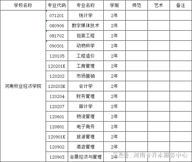 海丰英豪学校录取分数线2024(海丰英豪学校录取分数线2024级)