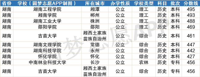 313分可以上什么大学(313分可以上什么大学啊)