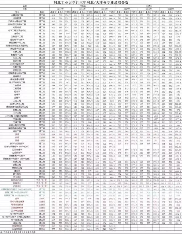 313分可以上什么大学(313分可以上什么大学啊)