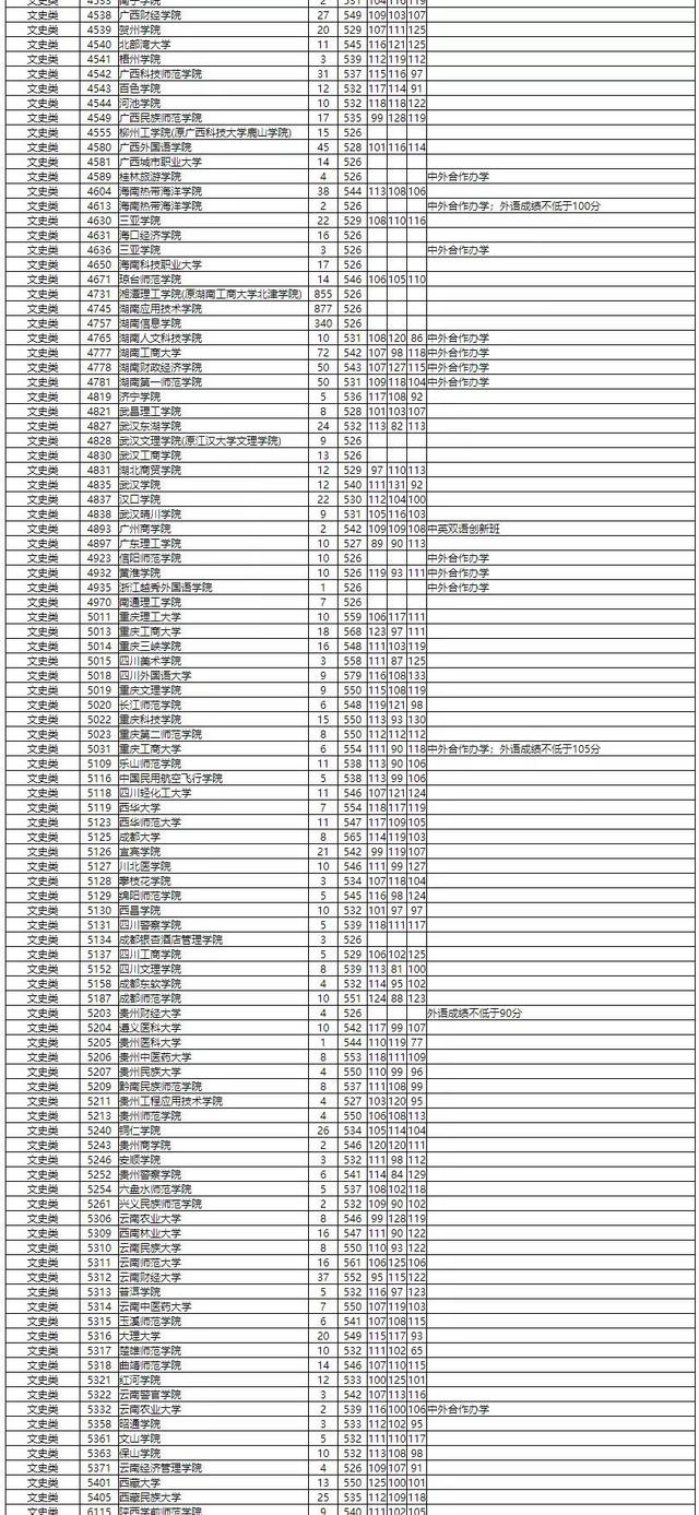 610分可以上什么大学(610分可以上什么大学?河南省)