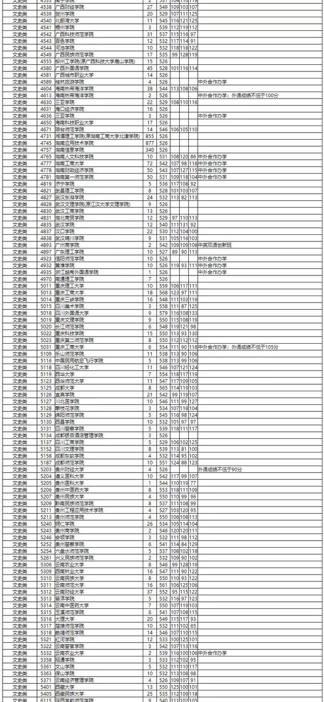 610分可以上什么大学(610分可以上什么大学?河南省)