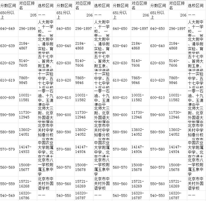 2024政史地录取分数线(2021年历史类录取分数线)