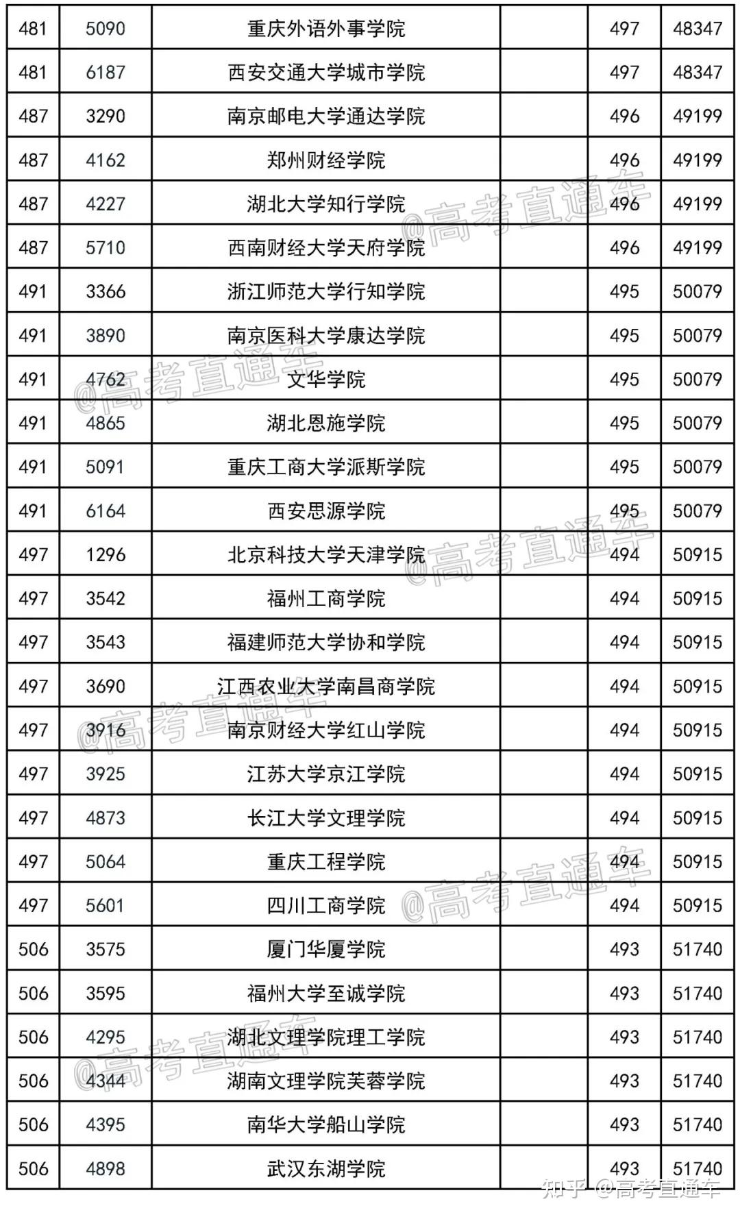 430分文可以上什么大学(430分左右能上什么大学文科)