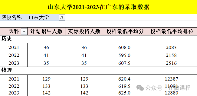 广东录取分数线2024(广东录取分数线2024年是多少)
