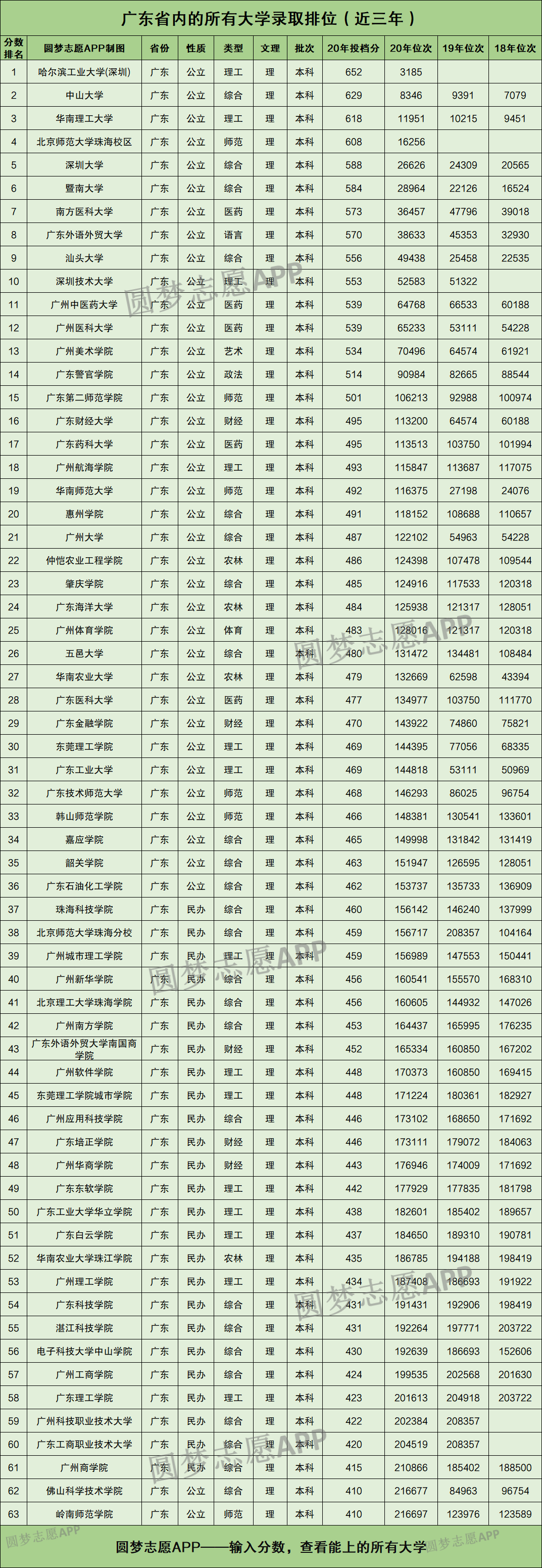广东录取分数线2024(广东录取分数线2024年是多少)