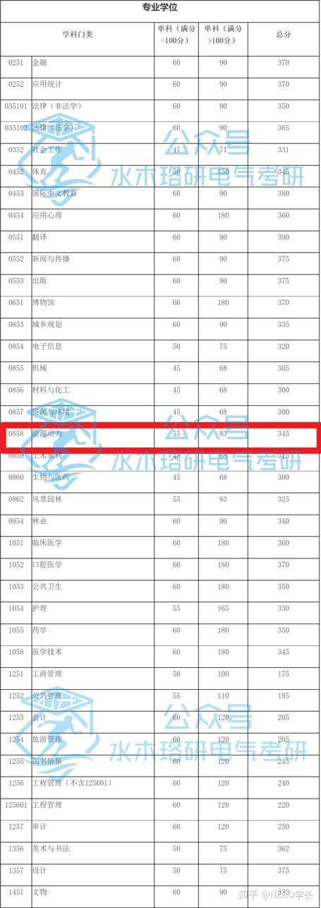 部队征兵985院校多少分(部队征兵985院校多少分能进)