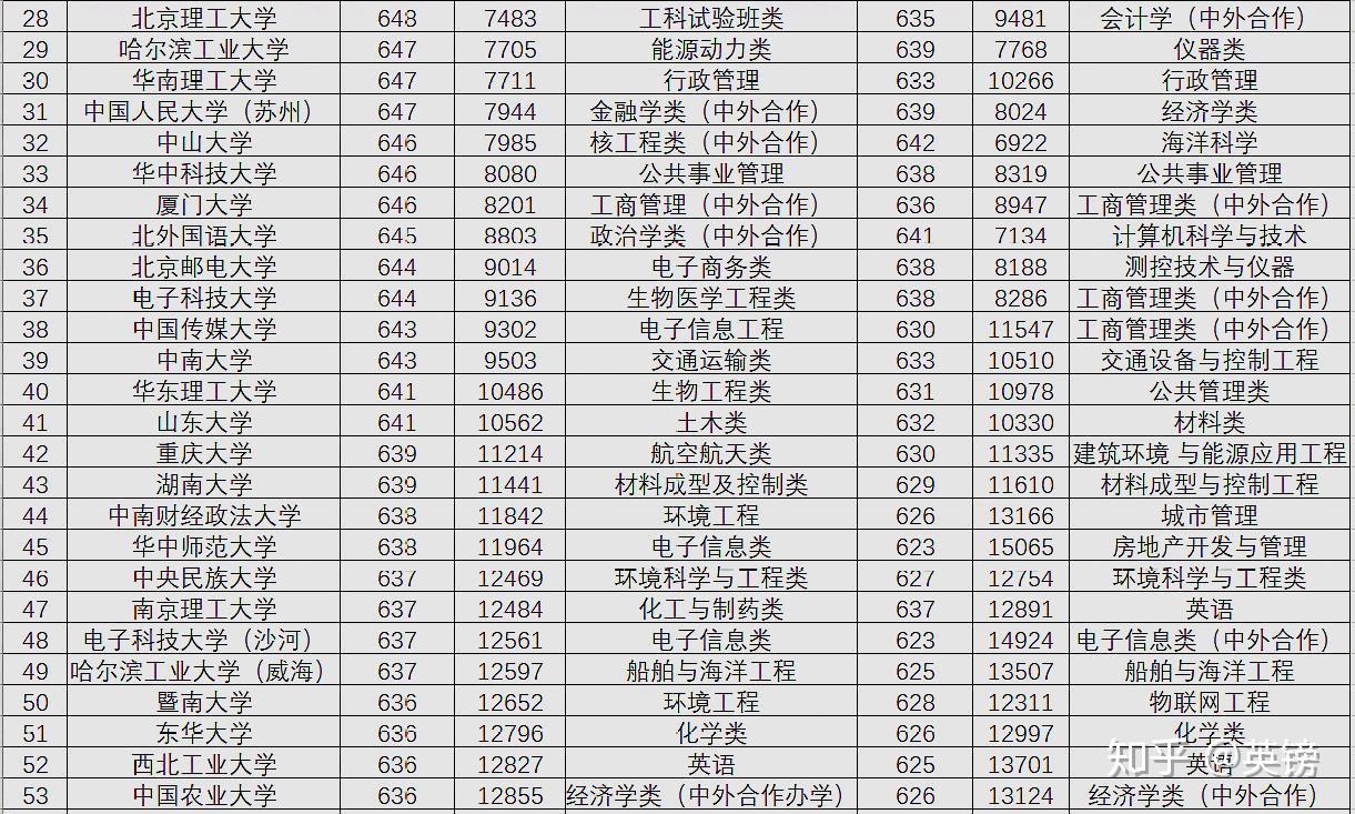 部队征兵985院校多少分(部队征兵985院校多少分能进)