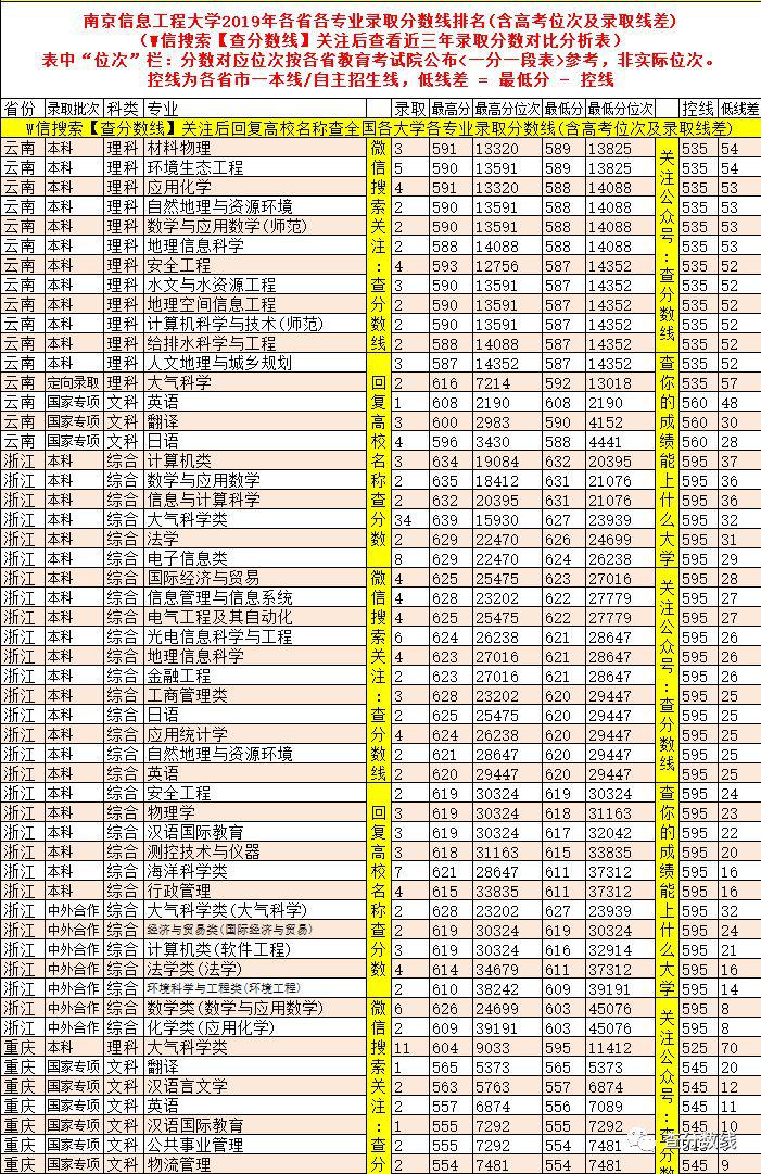 211大学院校编码是(211大学名单排名学校编码)